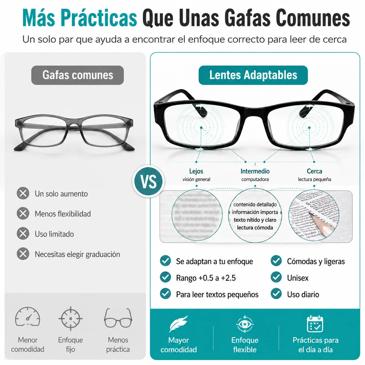 Gafas Adaptables OnePower™ +0.5 a +2.5 — Un Solo Par Para Leer Más Claro